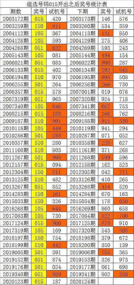 新澳門彩歷史單雙走勢，探索與解析，澳門彩歷史走勢探索與解析，單雙走勢揭秘
