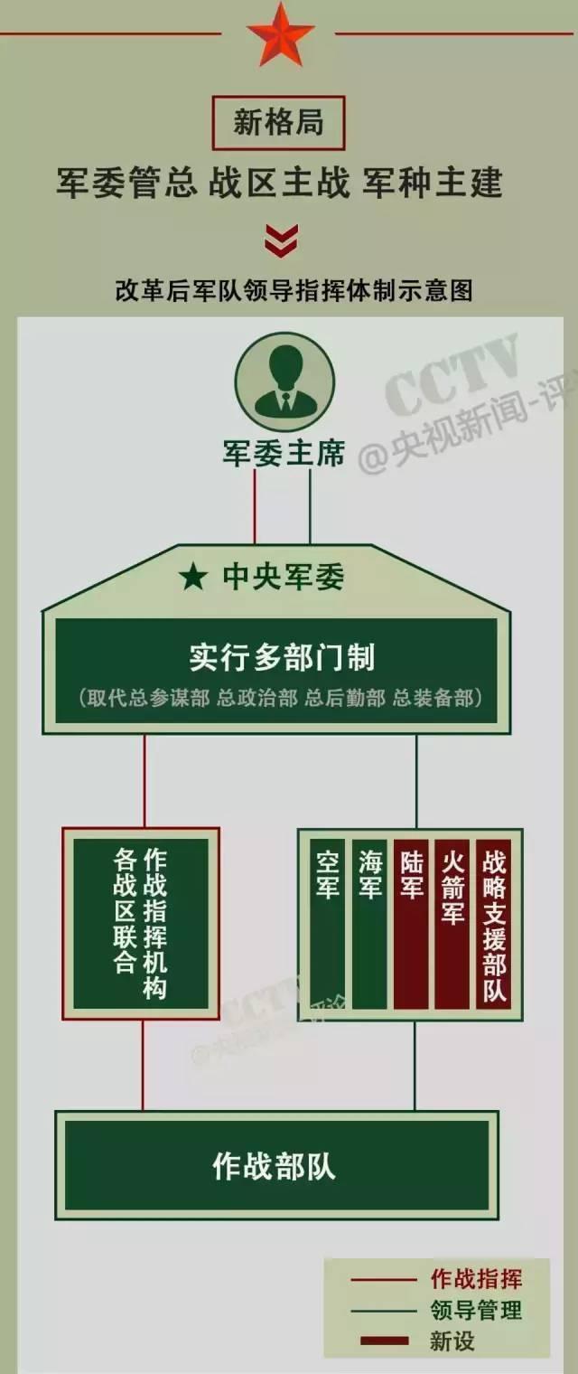 戰(zhàn)略支援部隊(duì)成立時(shí)間，回顧與前瞻，戰(zhàn)略支援部隊(duì)，成立回顧與未來前瞻
