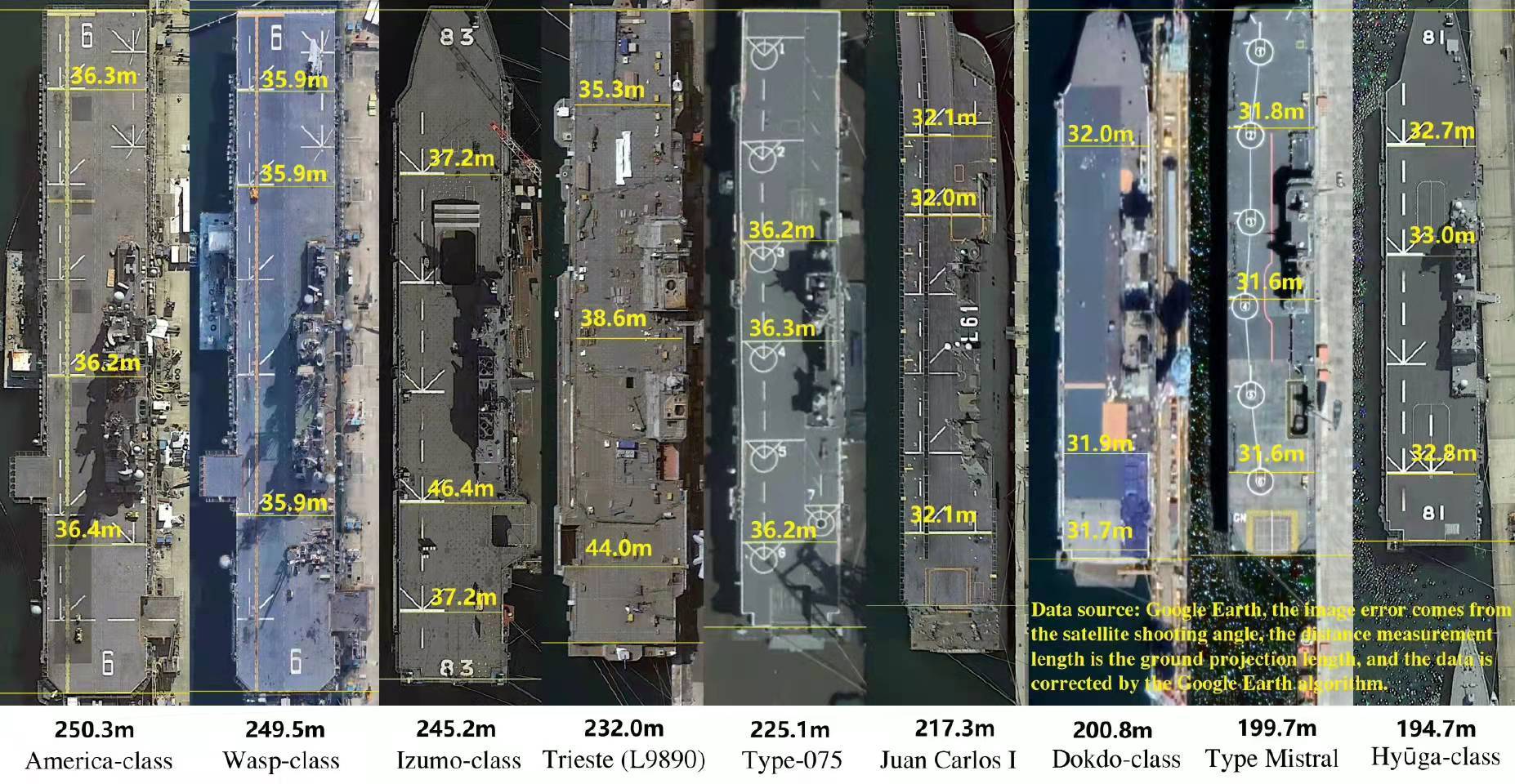 全球最大航空母艦的尺寸與威力解析，全球最大航空母艦尺寸與威力深度解析