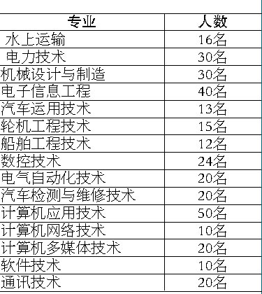 當(dāng)兵入伍體檢標(biāo)準(zhǔn)條件詳解，當(dāng)兵入伍體檢標(biāo)準(zhǔn)條件全面解析