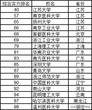 全國大學排名榜，深度解析與理解其背后的意義，全國大學排名榜深度解析，探究背后的意義與理解