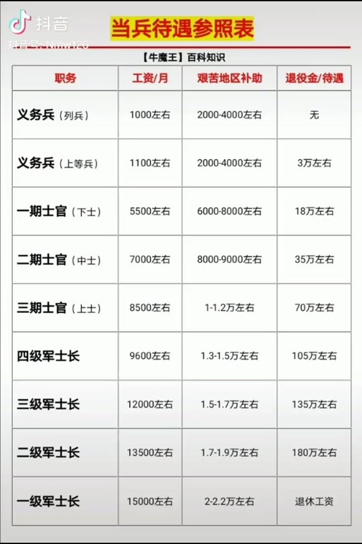 軍士長軍銜與工資待遇詳解，軍士長軍銜與工資待遇全面解析