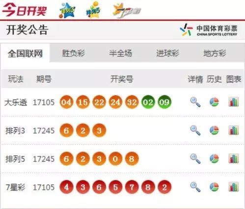 澳門六香彩開獎(jiǎng)結(jié)果今天及彩票SEO文章，澳門六香彩今日開獎(jiǎng)結(jié)果及彩票SEO文章解析