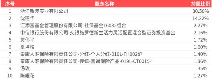 2025新澳精準(zhǔn)資料大全，一站式獲取最新信息資源的指南，2025新澳精準(zhǔn)資料大全，一站式獲取最新信息資源的指南