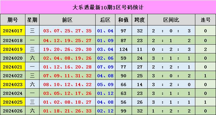預(yù)測與精準預(yù)測