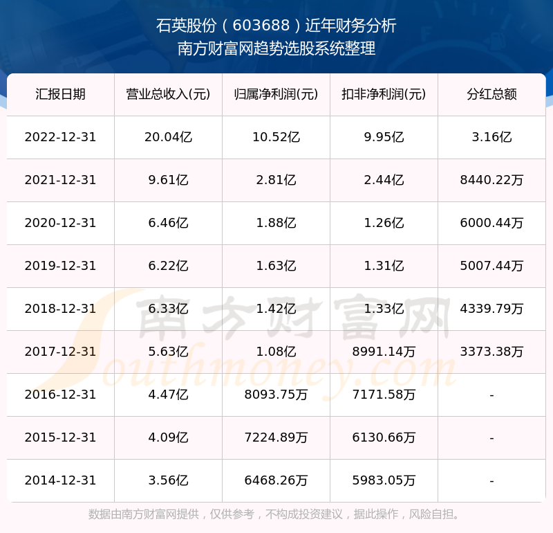 2025新奧歷史開獎記錄查詢表，全面解析與SEO優(yōu)化策略，2025新奧歷史開獎記錄查詢表解析與SEO優(yōu)化策略全攻略
