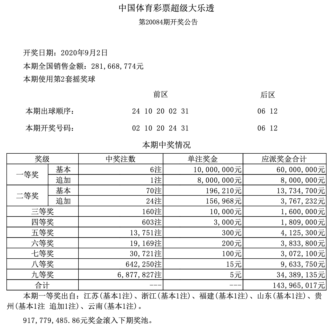 澳門六開獎(jiǎng)結(jié)果第304期深度解析與預(yù)測前瞻，澳門六開獎(jiǎng)結(jié)果第304期深度解析與趨勢預(yù)測