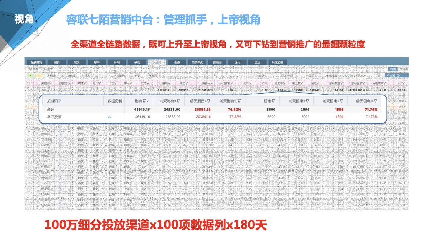 一站式財務(wù)管理解決方案