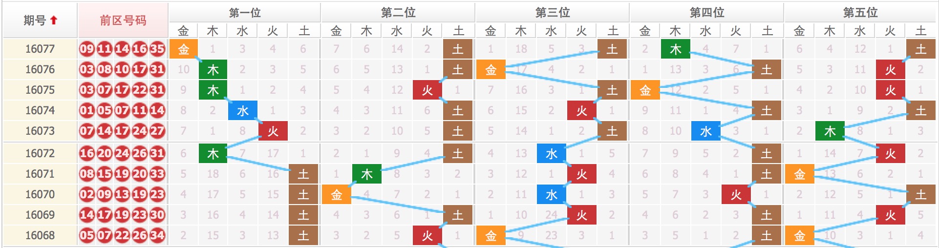 揭秘四肖八碼，期期準確的免費公開預測，揭秘四肖八碼，期期準確的免費預測公開