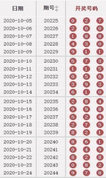 澳門49彩圖庫2025年，探索與預(yù)測(cè)，澳門49彩圖庫，探索未來與預(yù)測(cè)2025年發(fā)展趨勢(shì)