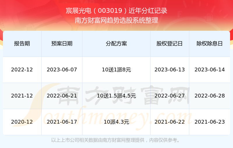2025新奧歷史開獎(jiǎng)記錄查詢，全面解析與實(shí)用查詢指南，2025新奧歷史開獎(jiǎng)記錄查詢解析與實(shí)用指南