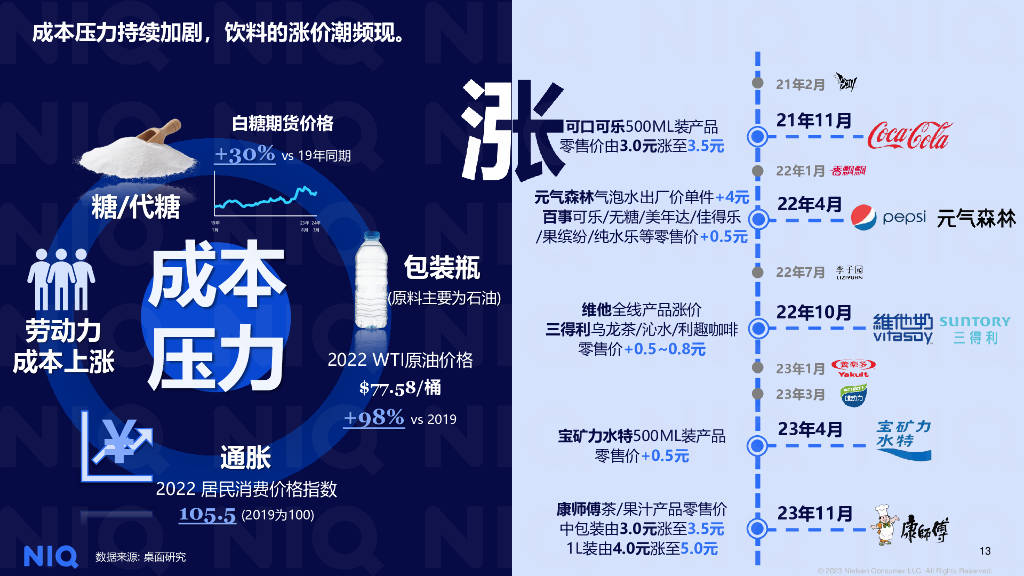 未來(lái)飲品新潮探索