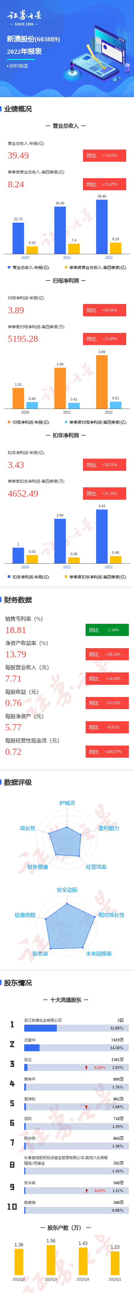 財經(jīng) 第20頁