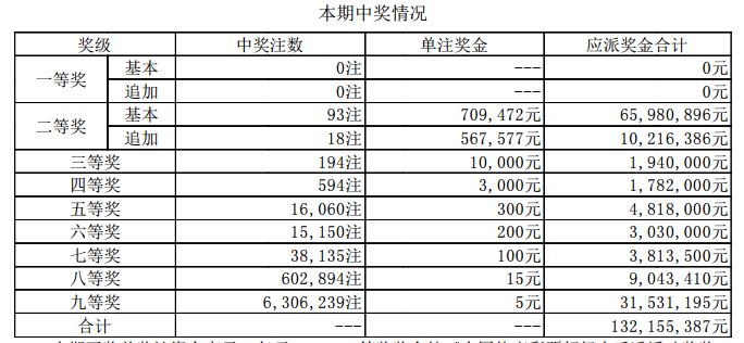 新澳門開獎結(jié)果2023（含2025開獎記錄分析），澳門開獎結(jié)果及分析（含最新開獎記錄與預(yù)測）