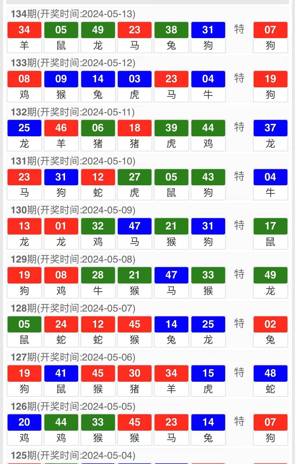 今晚澳門9點35分開獎結(jié)果揭曉，全面解讀40期彩票盛宴，澳門今晚9點35分開獎結(jié)果揭曉，全面解讀第40期彩票盛宴的奧秘