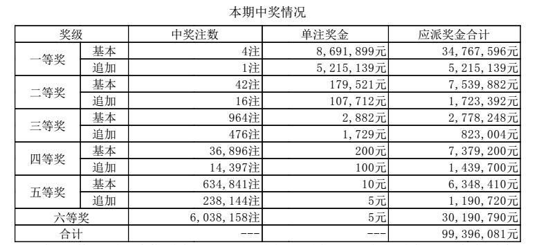 深度分析與預(yù)測(cè)