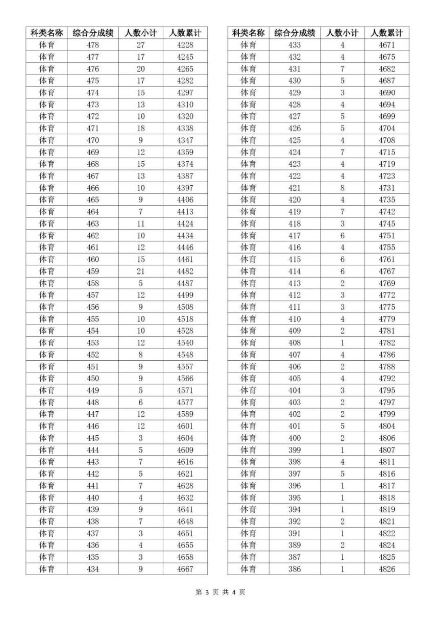 老澳門開獎(jiǎng)結(jié)果2025開獎(jiǎng)記錄表詳解，老澳門開獎(jiǎng)結(jié)果及2025年開獎(jiǎng)記錄表全面解析