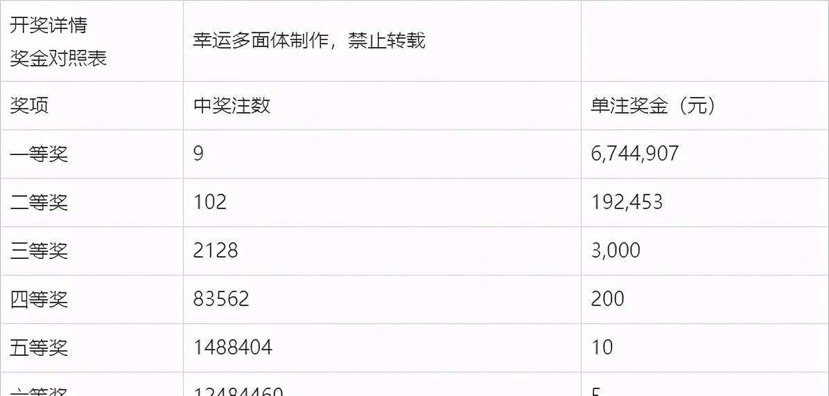 新澳彩票開獎(jiǎng)記錄