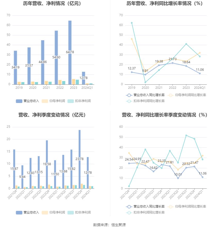 澳門(mén)六和彩資料
