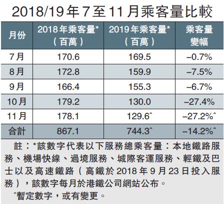 香港鐵算