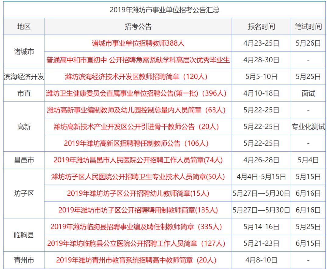 最新資訊解析