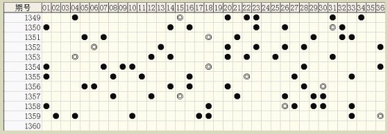 白小姐六肖中特一碼期期準(zhǔn)，揭秘精準(zhǔn)預(yù)測(cè)背后的秘密，揭秘白小姐六肖中特一碼精準(zhǔn)預(yù)測(cè)的秘密