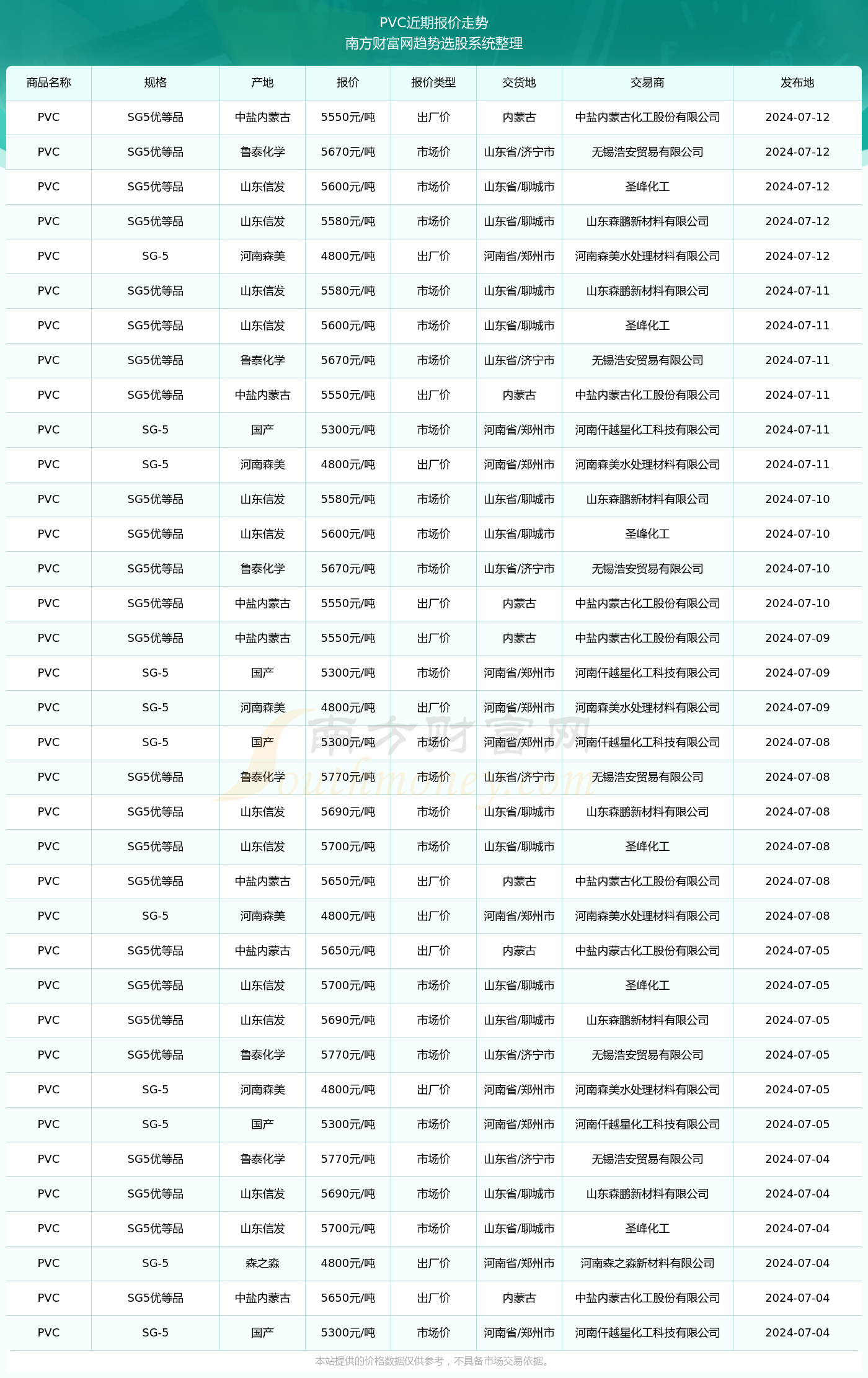 揭秘2024新澳生肖走勢圖，預測與策略，揭秘2024新澳生肖走勢圖，預測分析與策略指南
