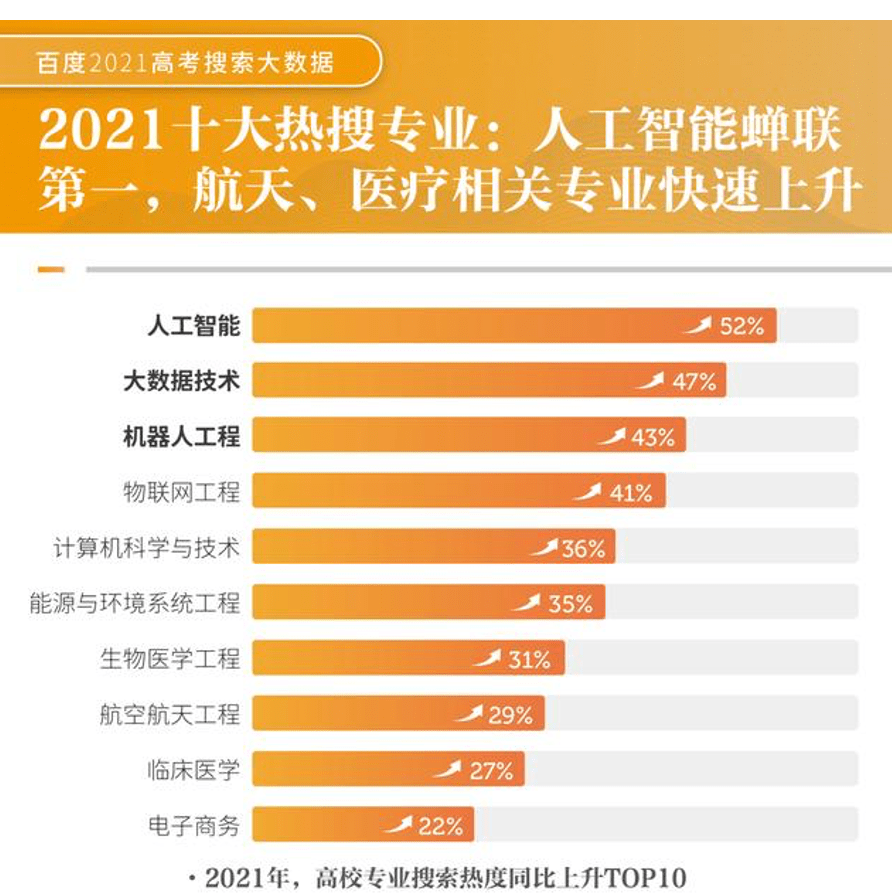 第54頁