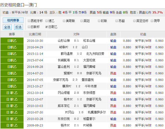 新澳彩開獎號碼記錄——全面解析與策略分享，新澳彩開獎號碼記錄解析與策略分享指南