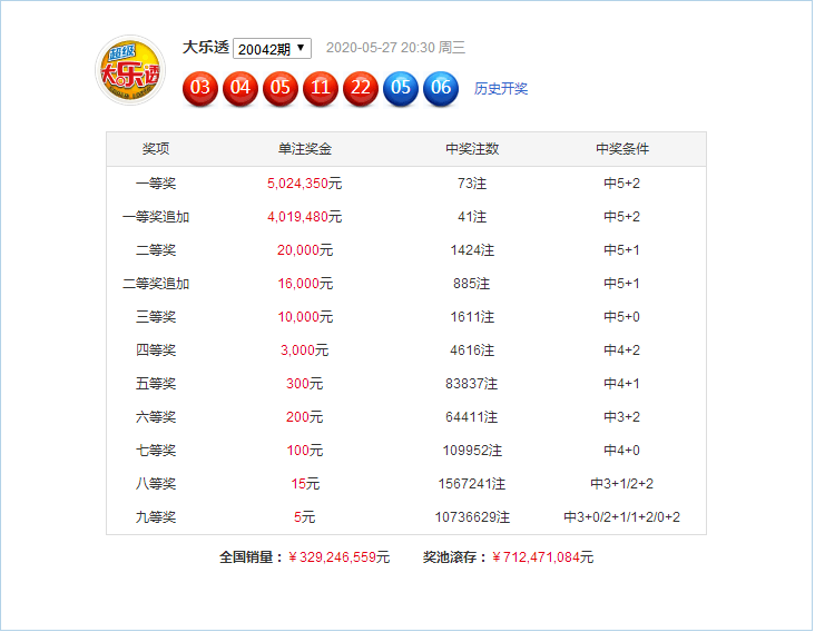 新澳門49碼六開彩開獎結(jié)果查詢，全面解析與實用指南，澳門六開彩開獎結(jié)果查詢解析與指南