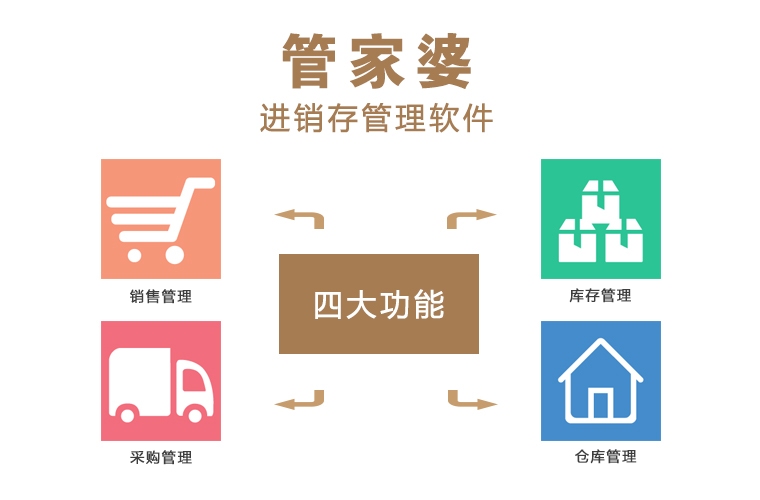 管家婆正版全年免費資料的優(yōu)勢，企業(yè)管理的得力助手，管家婆正版全年免費資料優(yōu)勢，企業(yè)管理的得力助手