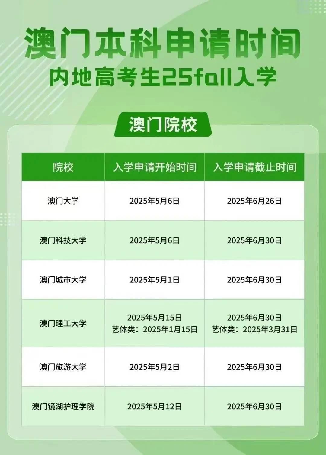 澳門彩票行業(yè)概覽，聚焦2025年澳門搖號記錄，澳門彩票行業(yè)概覽及2025年澳門搖號記錄聚焦分析