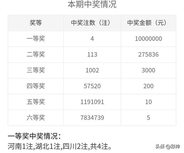 噢門開獎2020記錄，回顧與解析，澳門開獎2020記錄回顧與解析