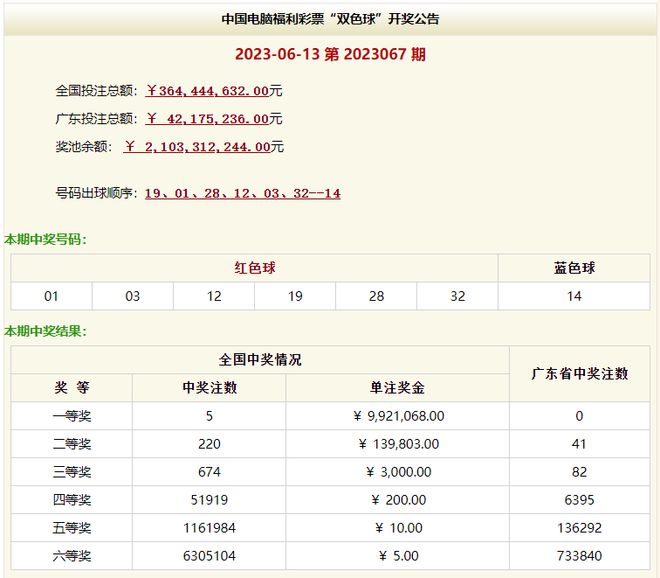 澳門六331期開獎結果深度解析與回顧，澳門六331期開獎結果深度解析與回顧報告
