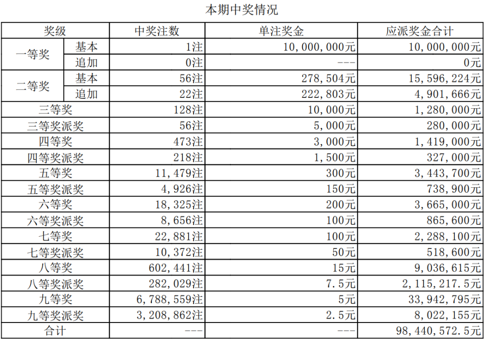 推薦 第158頁(yè)