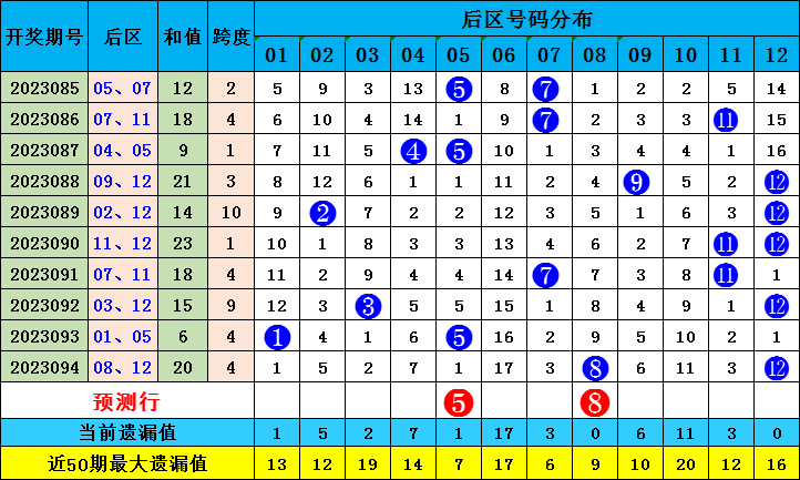 新澳門出彩綜合走勢圖2023年，探索未來走勢，揭示博彩行業(yè)新動向，2023年新澳門博彩行業(yè)走勢圖揭秘，未來趨勢與最新動向探索