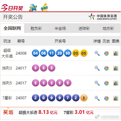 新奧彩票走向，探索未來發(fā)展趨勢與策略分析，新奧彩票未來發(fā)展趨勢及策略分析展望