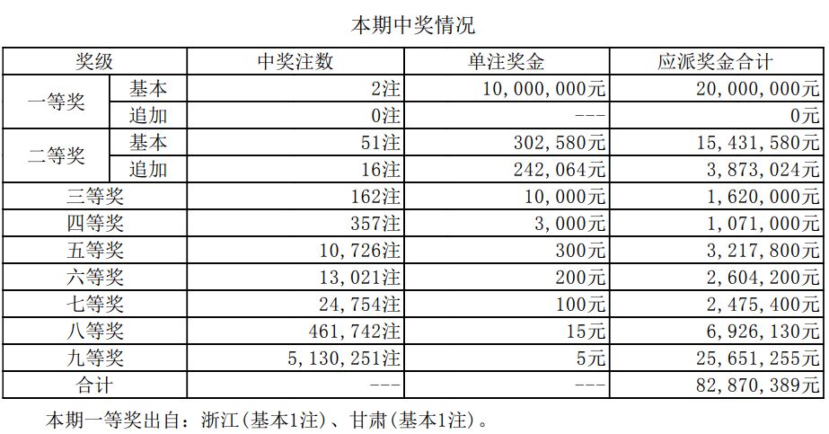 澳門六開獎結(jié)果資料最新，掌握最新開獎動態(tài)，贏取更多機會，澳門六開最新開獎結(jié)果及動態(tài)，把握機會贏大獎！