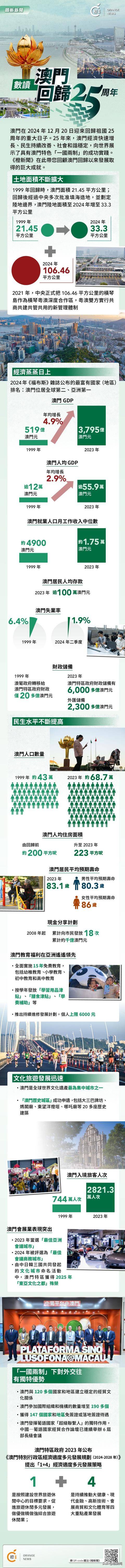 澳門概覽，展望未來的澳門資料與趨勢分析（至2025年），澳門未來展望，概覽與趨勢分析至2025年