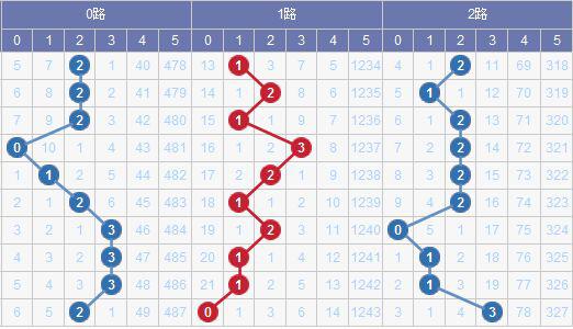 澳門碼出號綜合走勢圖2023，探索、預測與策略分析，澳門碼出號綜合走勢圖分析，探索預測與策略部署 2023版