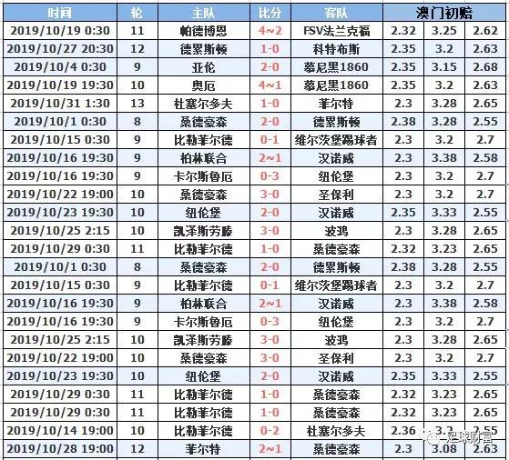 澳門十月初六開獎結(jié)果，深度分析與預(yù)測，澳門十月初六開獎結(jié)果深度解讀與預(yù)測報告