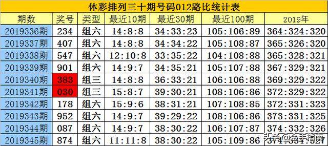 澳門(mén) 第105頁(yè)