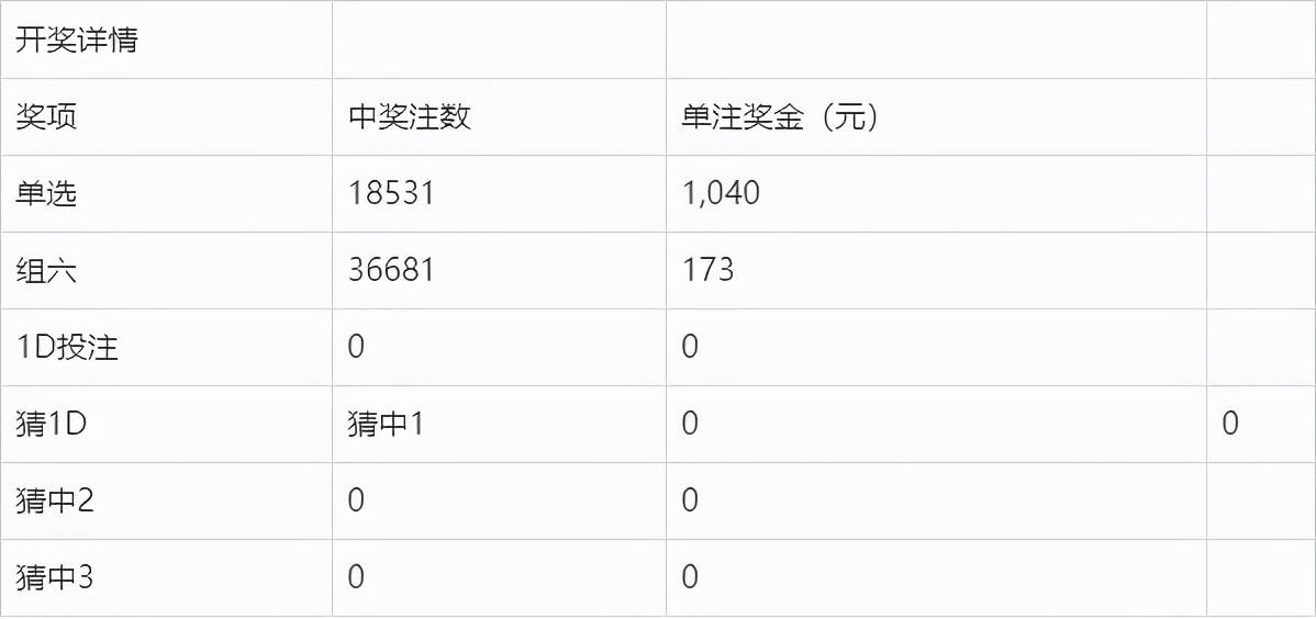 奧門今晚開獎結(jié)果及開獎記錄圖片詳解，澳門今晚開獎結(jié)果及開獎記錄圖片全面解析