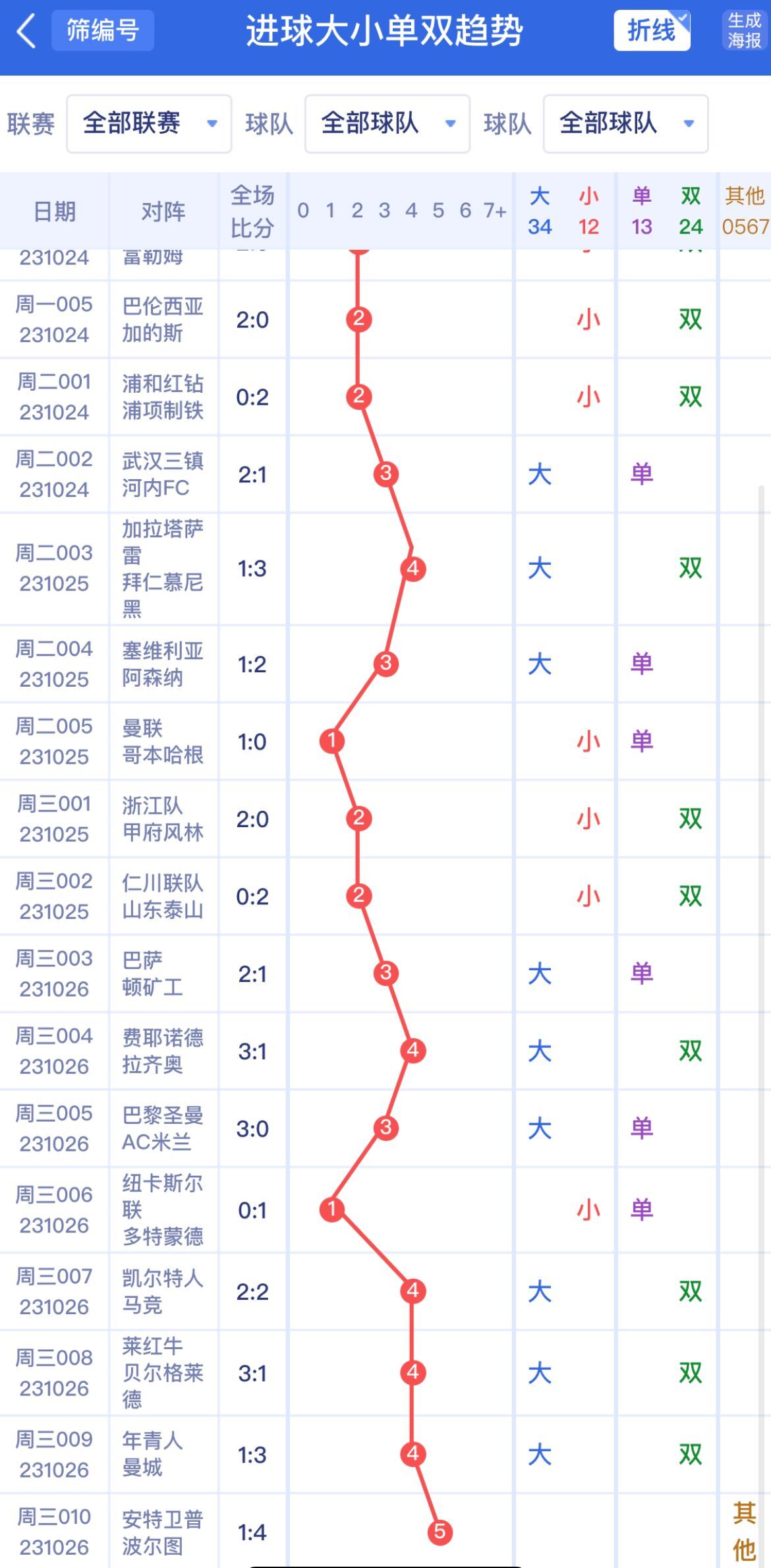 新澳門單雙波色走勢深度解析與預(yù)測，澳門單雙波色走勢深度解析及預(yù)測