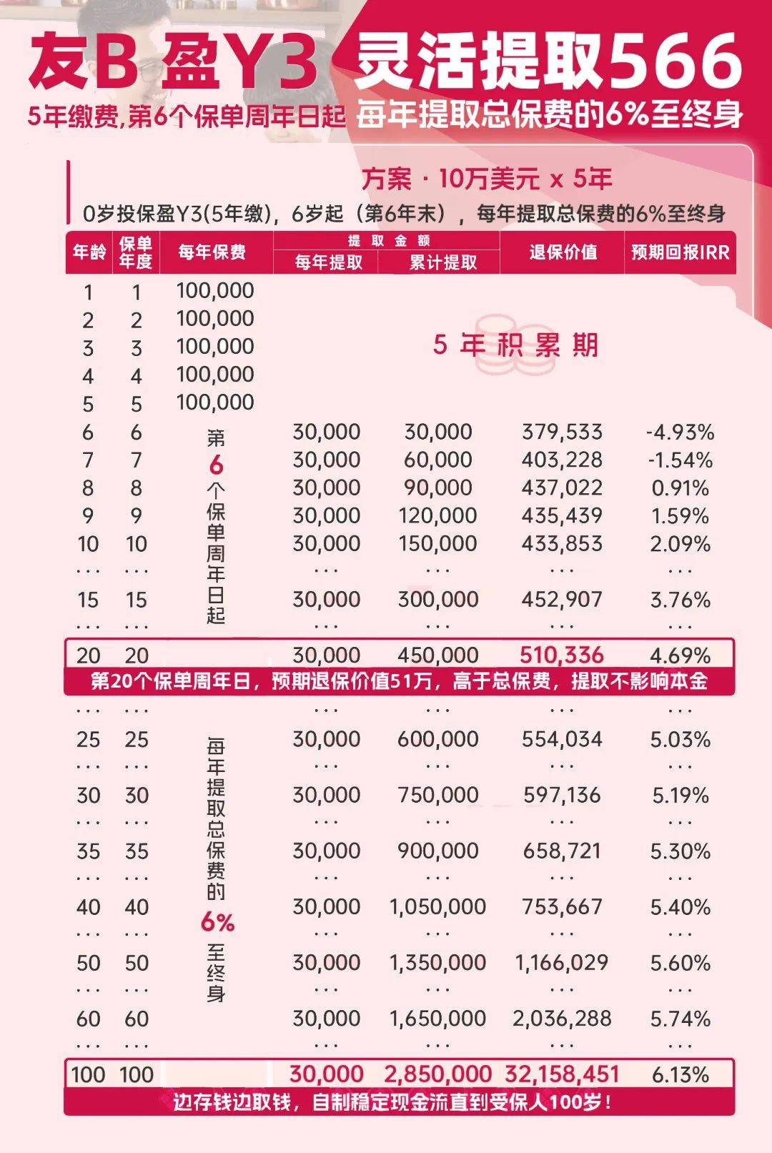 推薦 第85頁