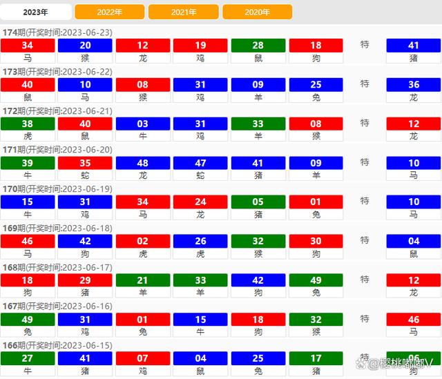 澳門六開獎結(jié)果2023年全新解析與預(yù)測趨勢展望，澳門六開獎結(jié)果解析與預(yù)測趨勢展望（2023全新展望）