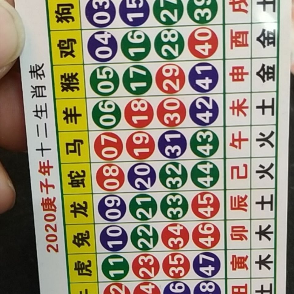 澳門天天開好彩生肖卡表，預(yù)測與策略分析（2025年展望），澳門天天開好彩生肖卡表預(yù)測與策略分析（展望2025年）