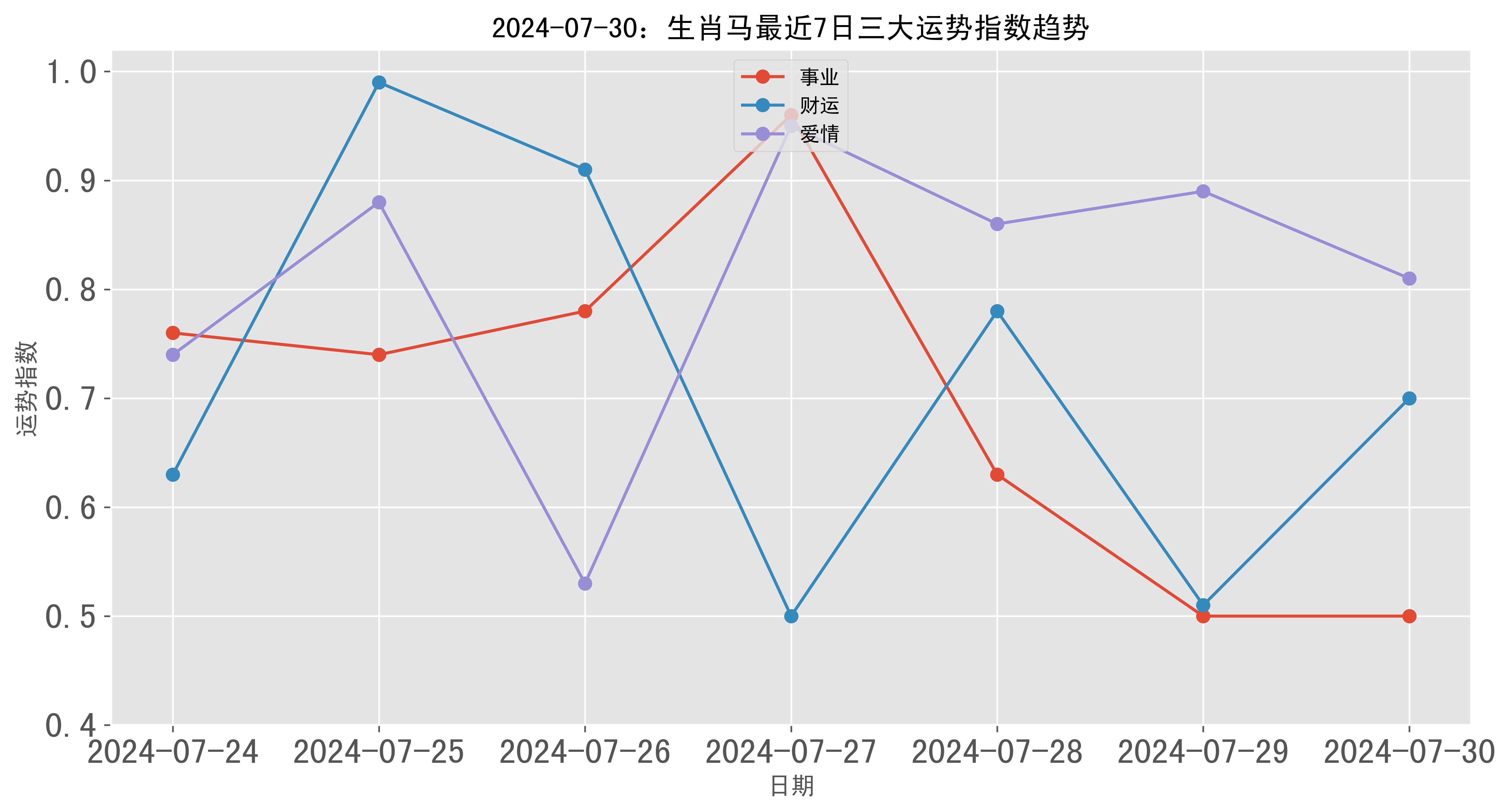 澳門(mén)彩票的歷史記錄走勢(shì)與未來(lái)展望（至2025年），澳門(mén)彩票歷史走勢(shì)回顧與未來(lái)展望（至2025年展望）