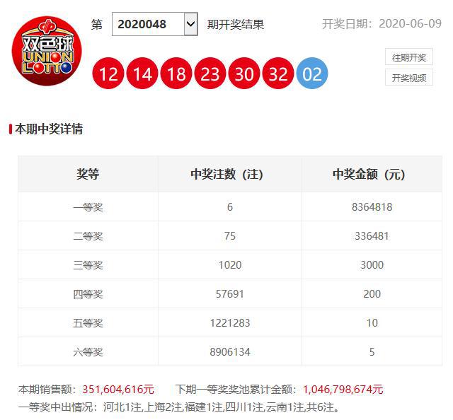 澳門六開獎(jiǎng)開彩結(jié)果查詢，輕松掌握最新開獎(jiǎng)動(dòng)態(tài)，澳門六開獎(jiǎng)最新結(jié)果查詢，輕松掌握開獎(jiǎng)動(dòng)態(tài)