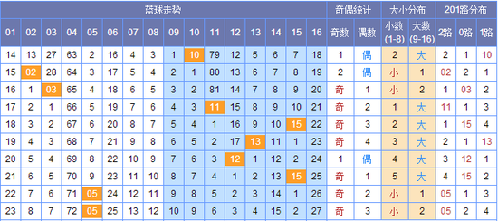 澳門碼出號綜合走勢圖，探索、分析與預(yù)測，澳門碼出號綜合走勢圖，探索、分析與預(yù)測全攻略